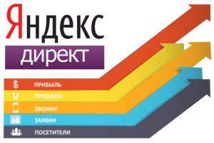 Эффективная контекстная реклама в Яндекс.Директе